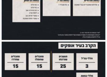 צה"ל פרסם את ממצאי תחקיר קרב 7 באוקטובר באופקים
