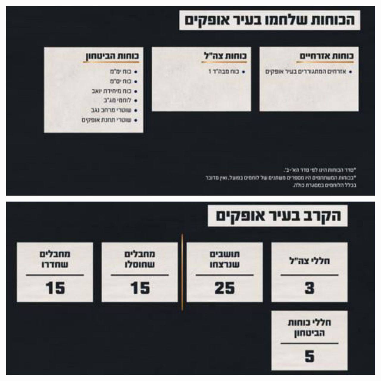 תמונה נלווית לכתבה