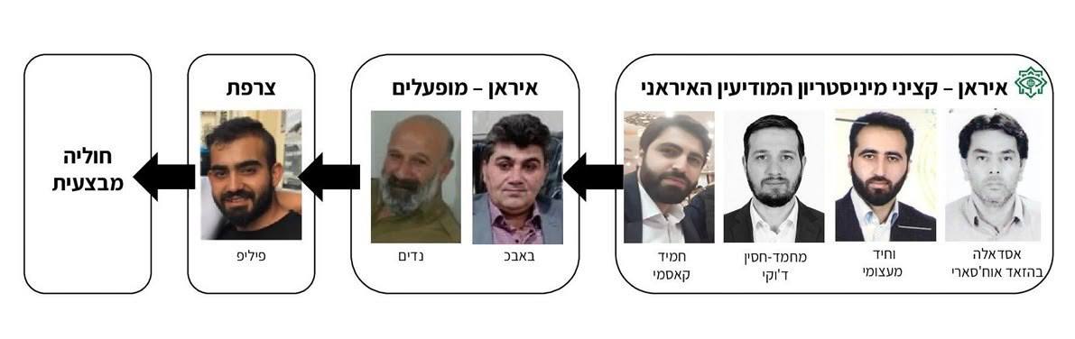תמונה נלווית לכתבה